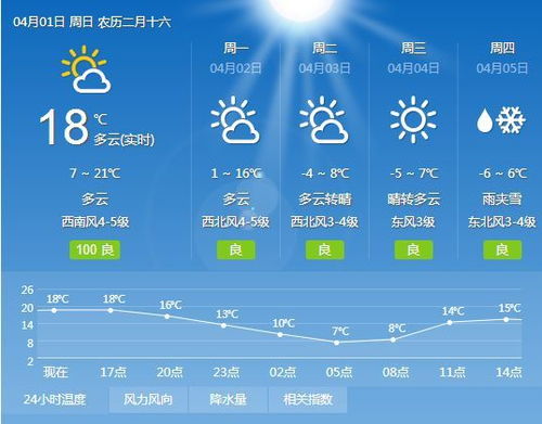 东阳天气预报一周天气-东阳天气预报查询-第3张图片-雾华天气