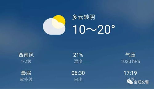 周四限行-周四限行北京-第3张图片-雾华天气