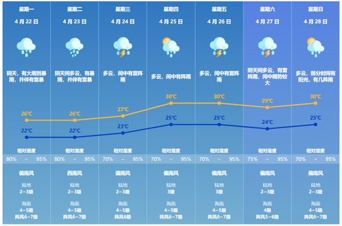 上饶天气预报7天-上饶天气预报7天一周-第1张图片-雾华天气