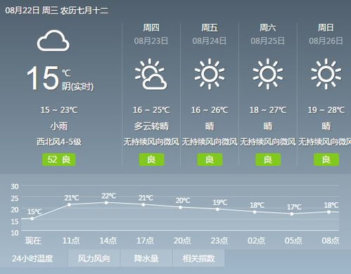 上饶天气预报7天-上饶天气预报7天一周-第2张图片-雾华天气