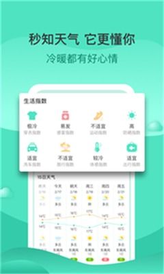 过去15天天气预报查询-过去的15天天气-第3张图片-雾华天气