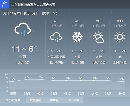 过去15天天气预报查询-过去的15天天气-第2张图片-雾华天气