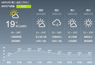 湖南长沙天气预报15天气报-长沙天气预报15天气预报-第2张图片-雾华天气