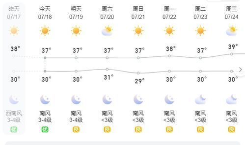 湖南长沙天气预报15天气报-长沙天气预报15天气预报-第3张图片-雾华天气