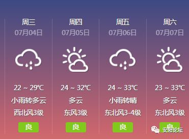 下载安阳天气预报免费的-下载安阳天气预报-第3张图片-雾华天气