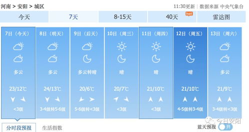 下载安阳天气预报免费的-下载安阳天气预报-第2张图片-雾华天气