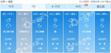 未来北京十五天天气-北京未来十五天天天气-第3张图片-雾华天气