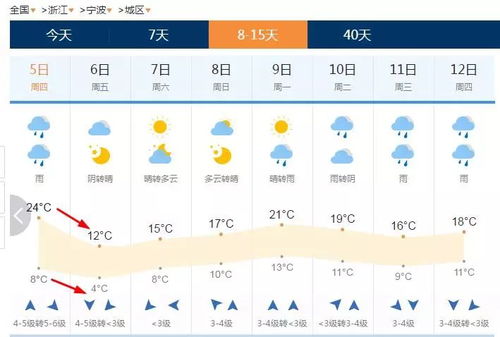 宁波天气预报24小时-宁波天气预报24小时实时查询百度地图-第2张图片-雾华天气