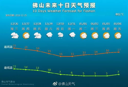 未来十天全国天气趋势预报-最新未来10天全国天气-第2张图片-雾华天气