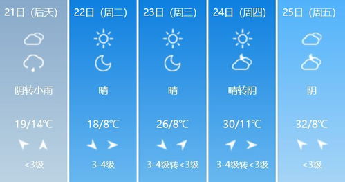 太原未来30天天气预报情况查询-太原未来30天天气预报-第3张图片-雾华天气