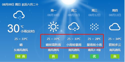 查邯郸市天气预报-查邯郸市天气预报一周-第3张图片-雾华天气