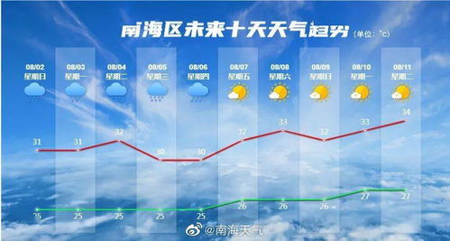 西安半个月的天气预报15天查询-半个月的天气预报15天查询-第1张图片-雾华天气