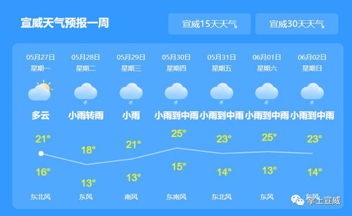 湖北武汉天气预报7天查询 15天-湖北武汉天气预报7天-第1张图片-雾华天气