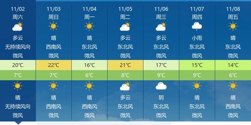 天水天气预报一周7天-天水天气预报一周7天查询表-第3张图片-雾华天气