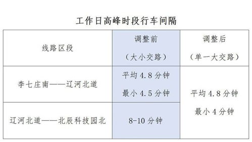 天津早晚高峰限行时间-天津早晚高峰限行时间段-第3张图片-雾华天气