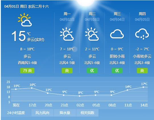 香港天气预报一周七天-香港天气预报七天-第2张图片-雾华天气