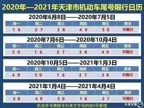 天津今日限行尾号处罚规定-天津今日限行-第2张图片-雾华天气