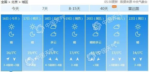 天气北京24小时预报-天气北京24小时预报-第2张图片-雾华天气
