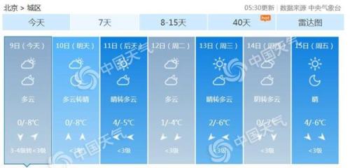 天气北京24小时预报-天气北京24小时预报-第1张图片-雾华天气