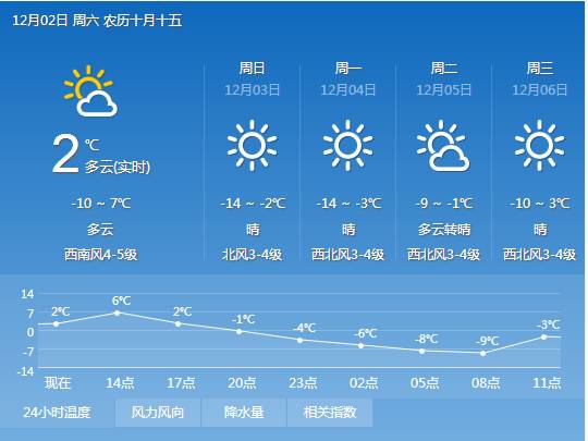 沈阳天气预报15天查询30天-沈阳天气预报15天查询30天寿司上的多春鱼籽是生的吗?-第3张图片-雾华天气