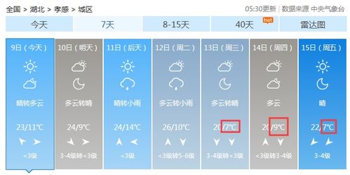 襄阳未来15天天气预报-襄阳未来15天天气预报情况 襄阳三十天天气预报-第1张图片-雾华天气