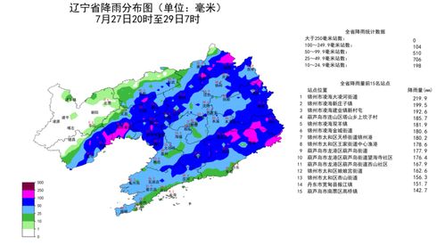 辽阳天气预报15天准确唐马到鞍山车下午都几点有车-辽阳天气预报15天准确-第3张图片-雾华天气