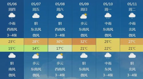 最近四十天天气预报-最近四十天天气预报本地-第1张图片-雾华天气