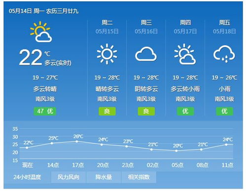 贵阳天气预报15天气-贵州近期天气预报15天查询-第1张图片-雾华天气