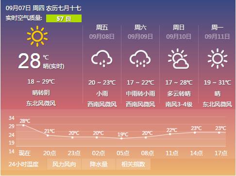 下载天气预报12345最新版-免费下载12345天气预报-第3张图片-雾华天气