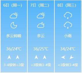 下载河南省天气预报-下载河南省天气预报会说话-第2张图片-雾华天气