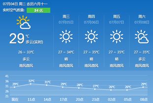 下载河南省天气预报-下载河南省天气预报会说话-第3张图片-雾华天气