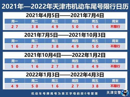 天津车辆限行-天津车辆限行尾号-第1张图片-雾华天气
