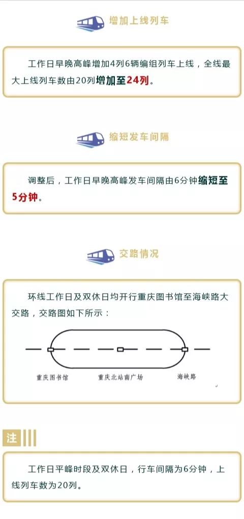 重庆机动车限号规定2023年限行-重庆机动车限号规定2023-第2张图片-雾华天气