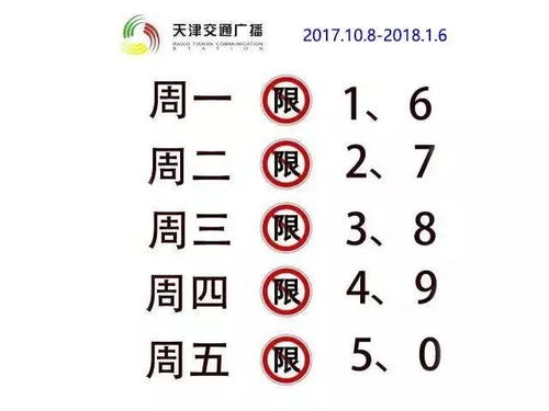 今天车限行尾号天津限行吗-今天车限行尾号-第3张图片-雾华天气