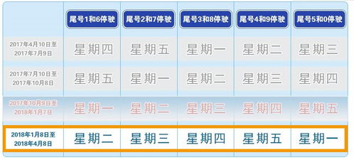 今天车限行尾号天津限行吗-今天车限行尾号-第2张图片-雾华天气