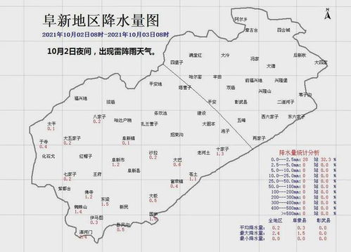 阜新天气预报一周7天查询-阜新天气预报一周7天-第2张图片-雾华天气