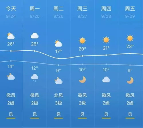 中央天气预报下载正版免费四川青神天气预报-中央天气预报下载正版-第1张图片-雾华天气
