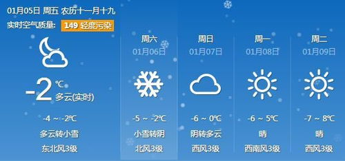西安地区天气预报未来30天-西安地区天气预报-第2张图片-雾华天气