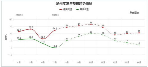 河北沧州天气预报15天查询结果肃宁-河北沧州天气预报15天-第1张图片-雾华天气