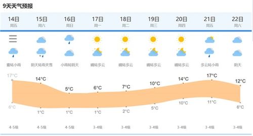 天气预报查询一周15天青浦-青浦天气预报一周7天-第1张图片-雾华天气