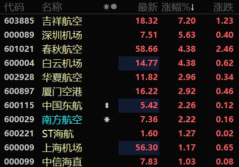 上海什么时候解除限行-上海什么时候解除星号-第1张图片-雾华天气