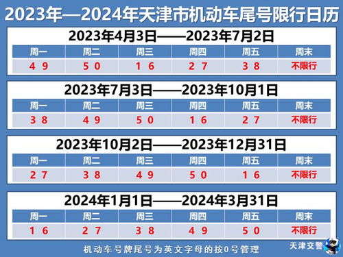 天津限号车几点到几点能行驶-天津限号几点到几点解除-第1张图片-雾华天气