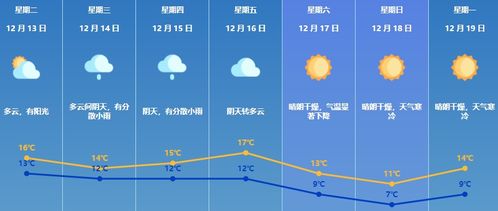 珠海天气预报30天准确 一个月查询-珠海天气预报30天准确-第1张图片-雾华天气