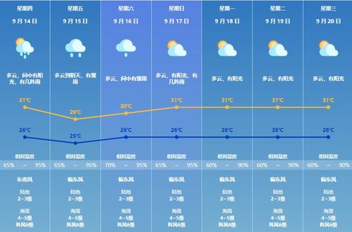 珠海天气预报30天准确 一个月查询-珠海天气预报30天准确-第3张图片-雾华天气