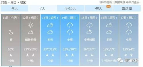河南周口天气预报15天-河南周口天气预报15天查询百度-第2张图片-雾华天气
