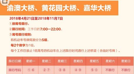 尾号限行天津-尾号限行天津几点到几点-第1张图片-雾华天气