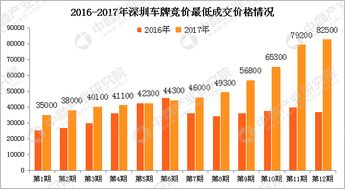 深圳车牌竞价费用最新-深圳车牌竞价费用最新2023年11月-第1张图片-雾华天气