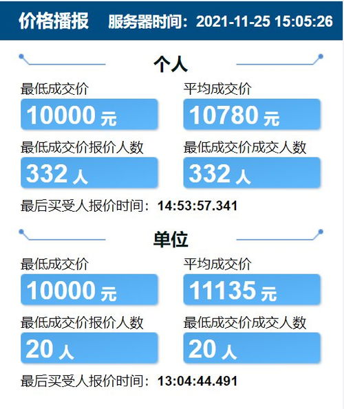 深圳车牌竞价费用最新-深圳车牌竞价费用最新2023年11月-第2张图片-雾华天气