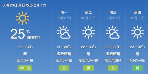 西安天气预报-临潼天气预报-第2张图片-雾华天气