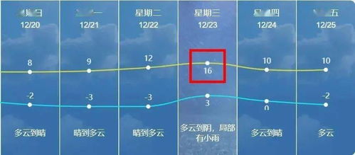 邯郸一周天气预报七天-邯郸一周天气预报七天查询-第3张图片-雾华天气